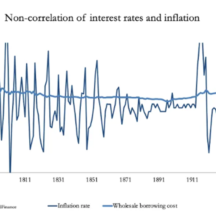 Rates And Inflation